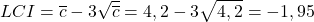 \displaystyle LCI=\overline{c}-3\sqrt{\overline{c}}=4,2-3\sqrt{4,2}=-1,95