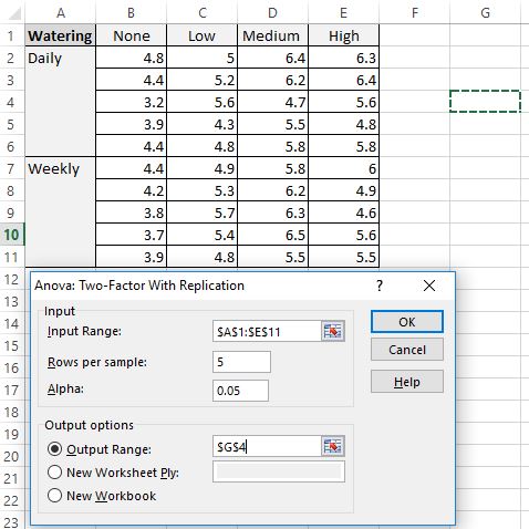 Excel 中双向方差分析的示例