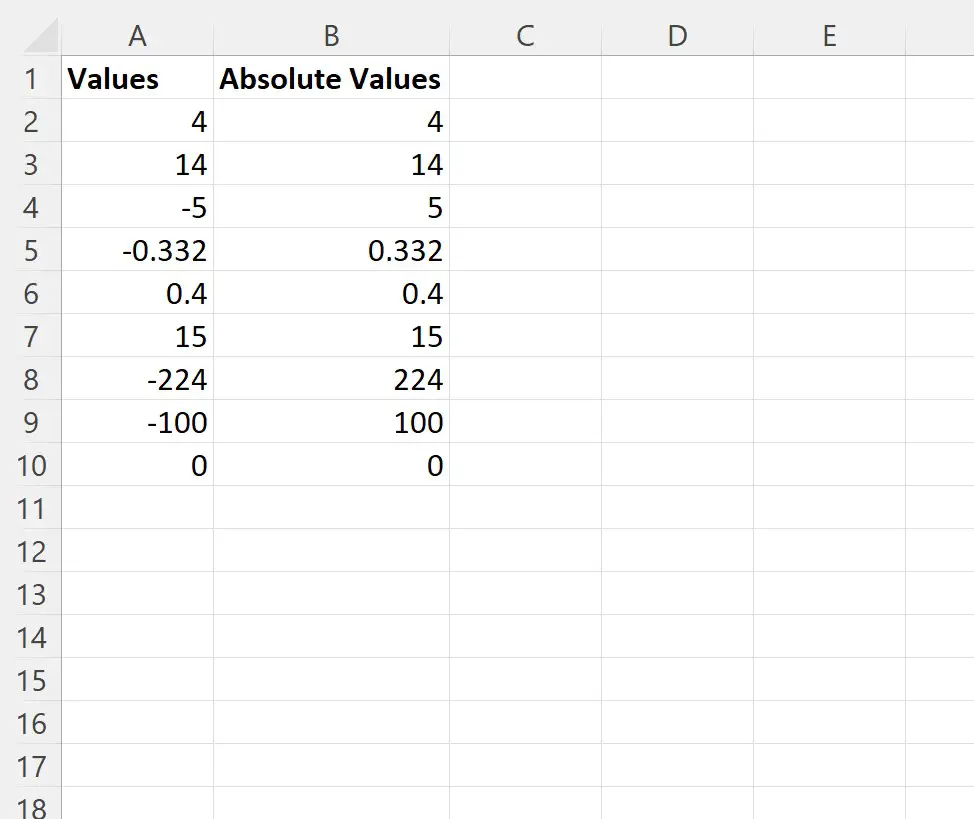 calcolare il valore assoluto in VBA