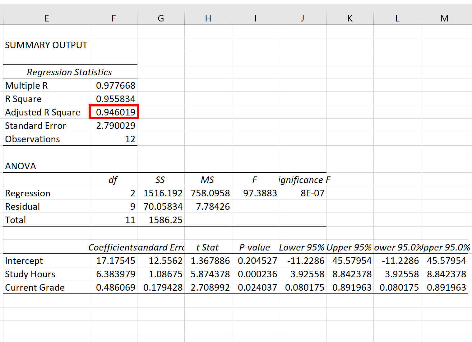 R-carré ajusté dans Excel