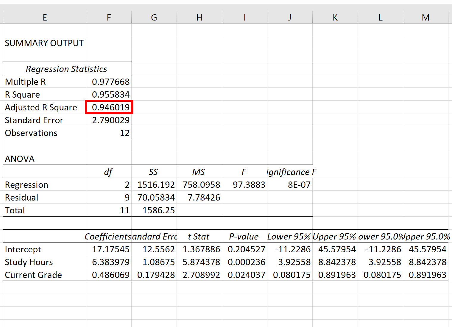 Cara Menghitung R squared Yang Disesuaikan Di Excel Statorials