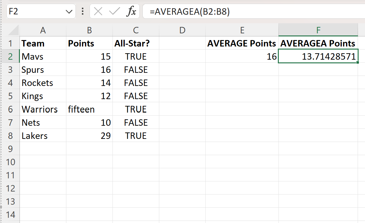 Excel の平均と平均