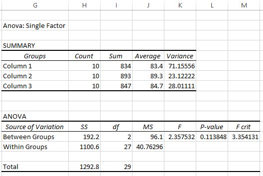 Excel 中的单向方差分析输出
