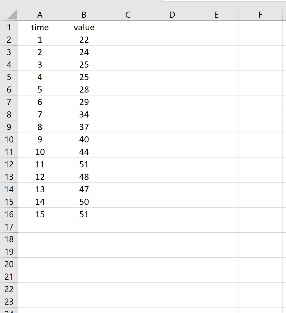 Excel での時系列の例