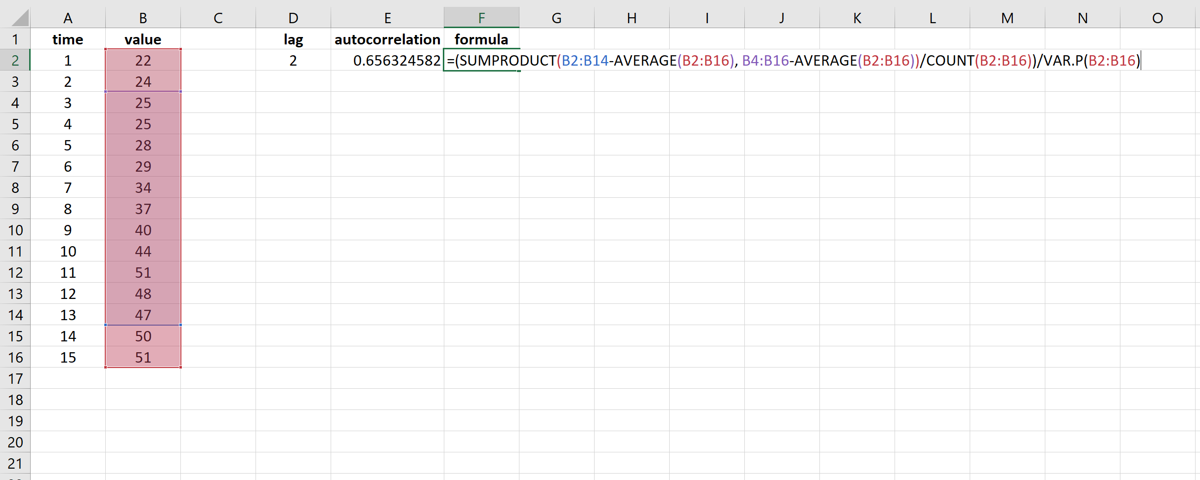 Menghitung autokorelasi di Excel