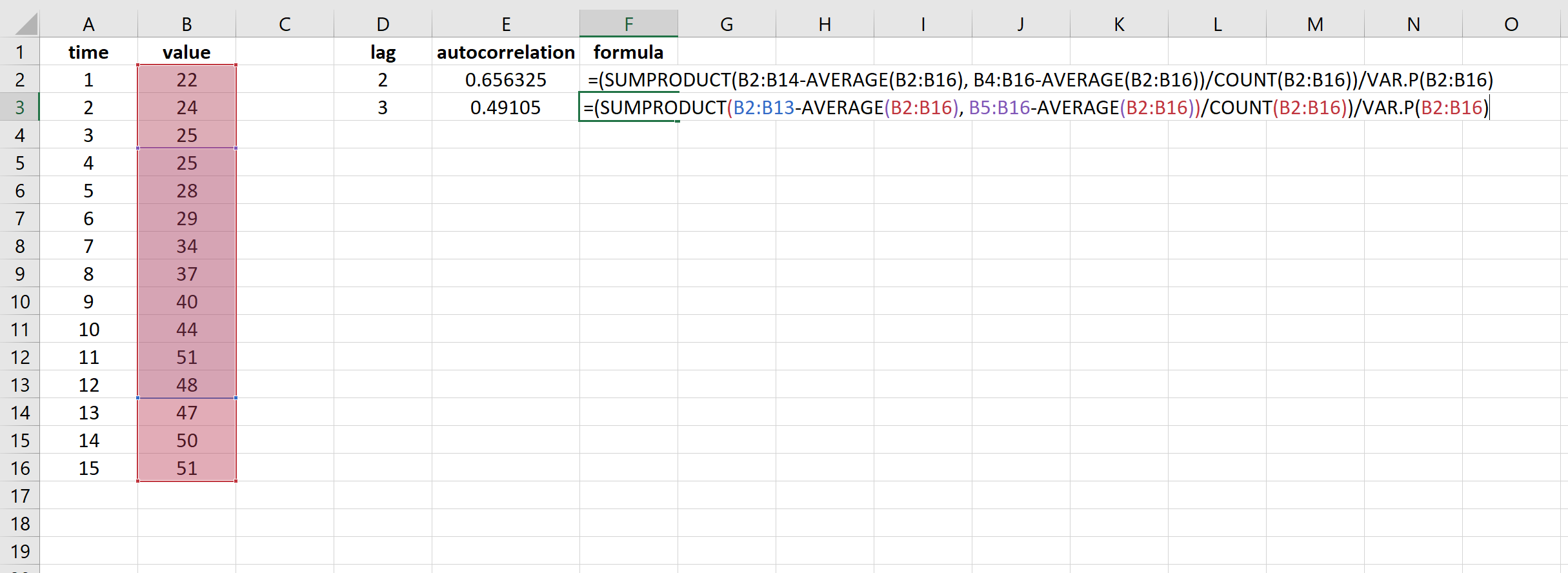 Fungsi autokorelasi untuk deret waktu di Excel