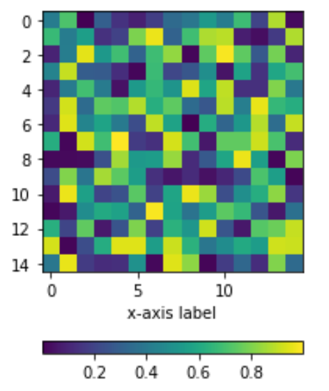 Plaats de kleurenbalk onder de Matplotlib-grafiek