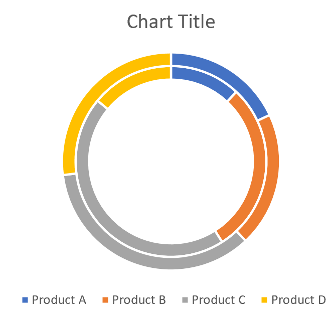 Excel のダブル ドーナツ グラフ