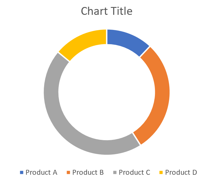 Excel のドーナツ グラフの例