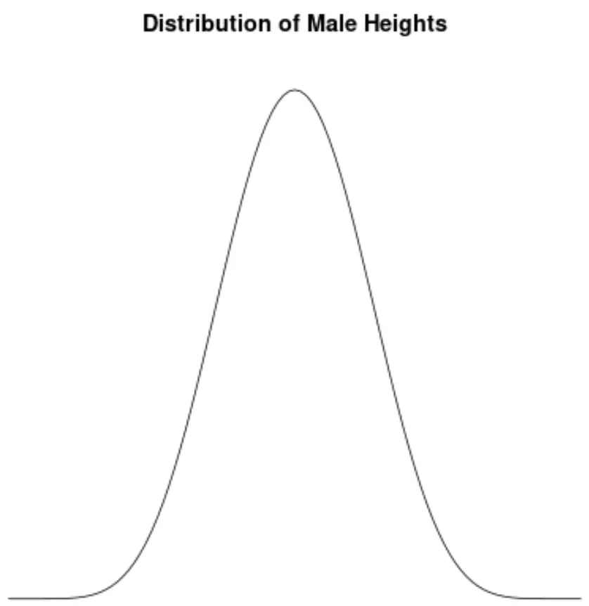 Exemple de distribution sans biais