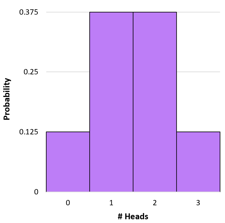 Histogram distribusi binomial