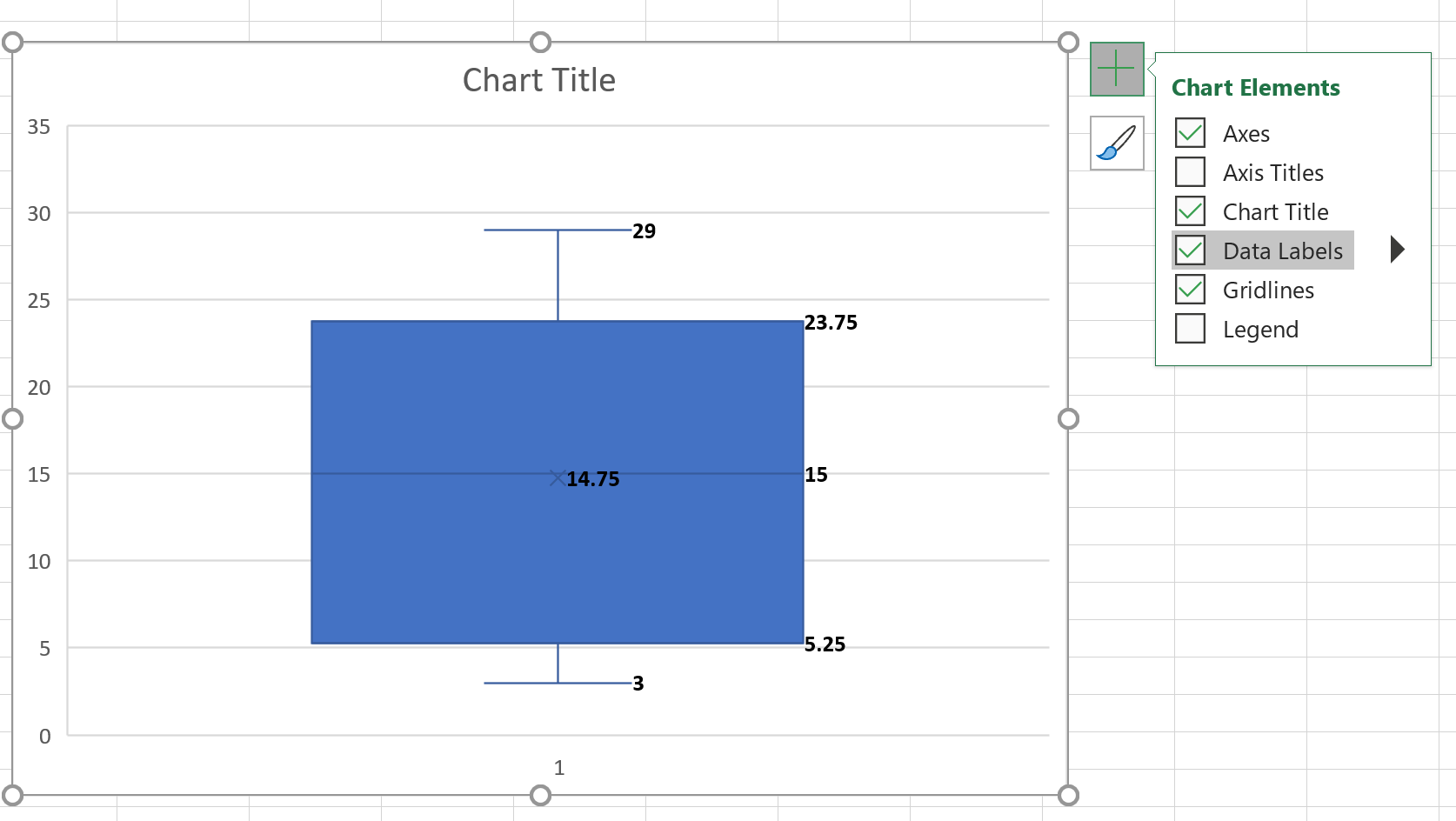 Étiquettes de données pour une boîte à moustaches dans Excel