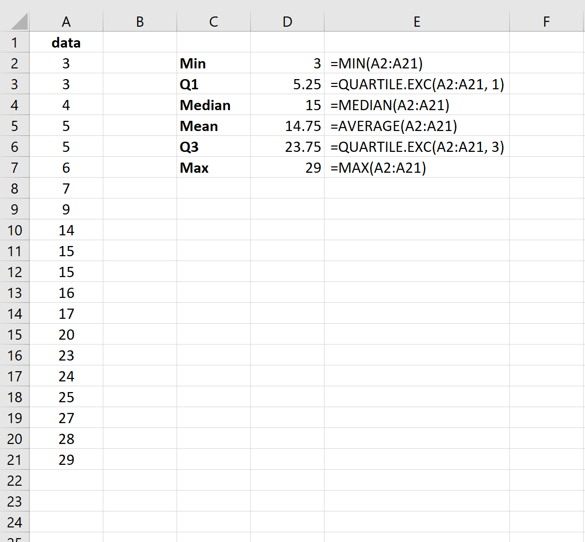 Calcoli del box plot in Excel