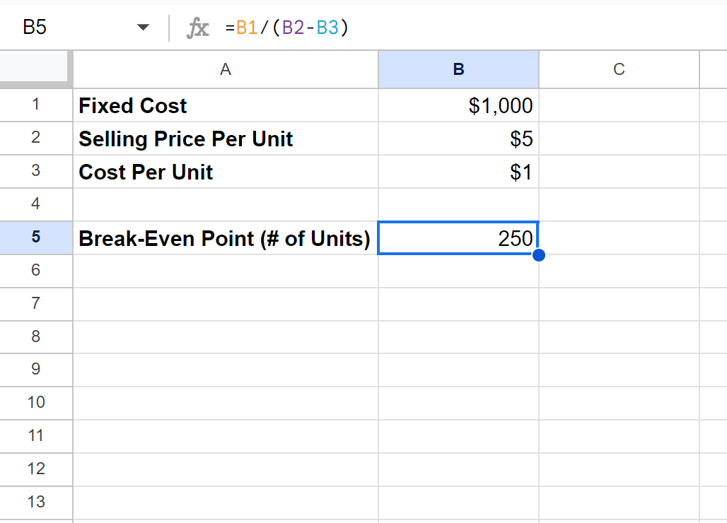 Analyse du seuil de rentabilité de Google Sheets