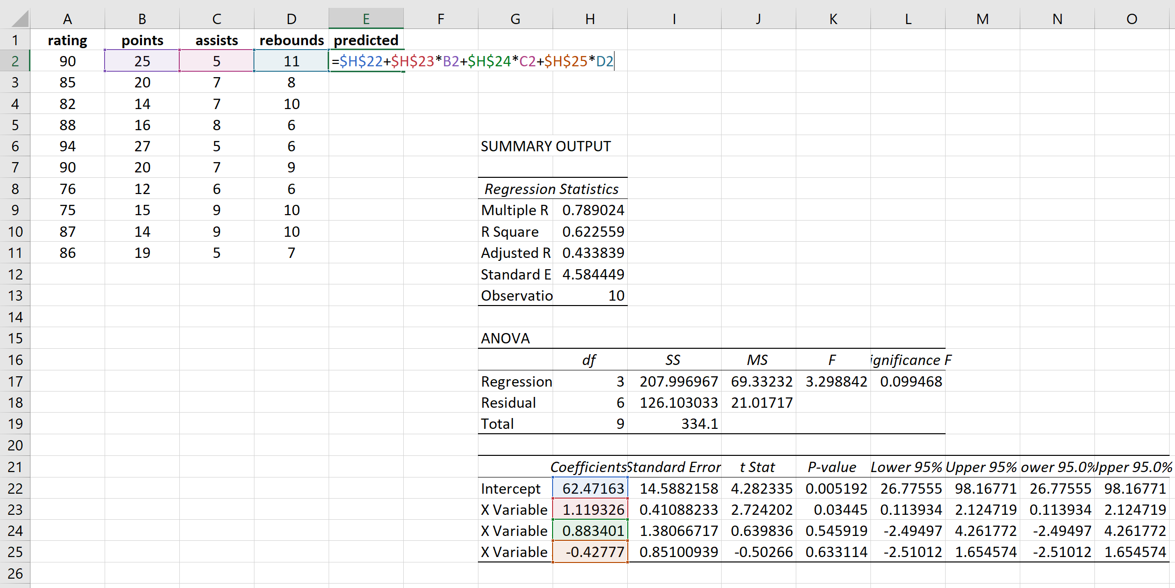 Formula dei valori previsti per la regressione in Excel