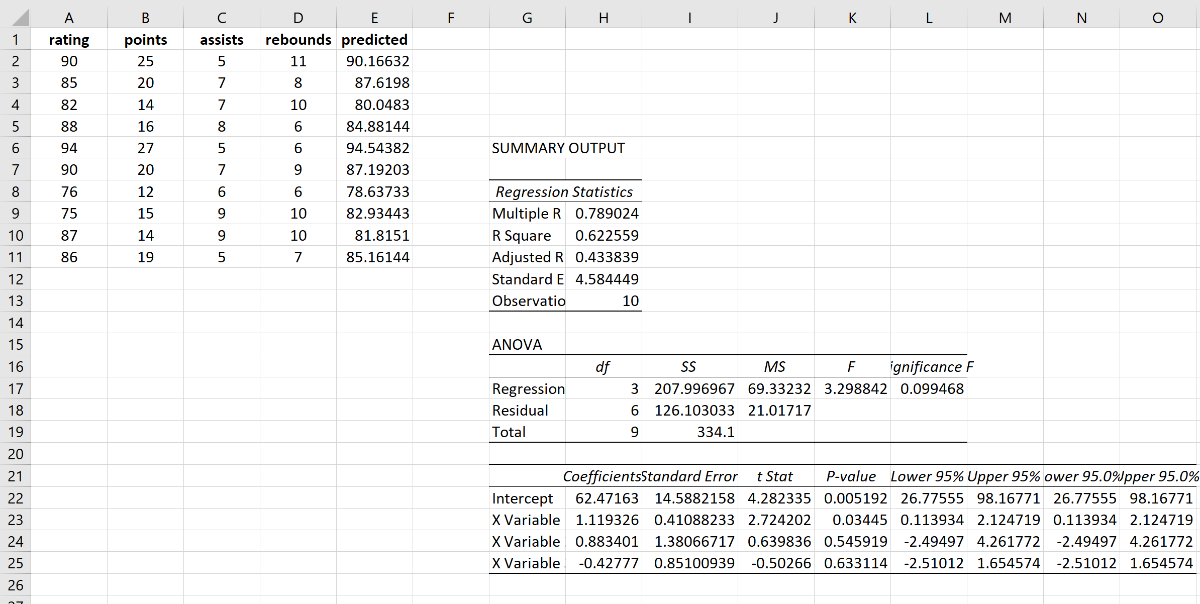 Valeurs de régression prévues dans Excel