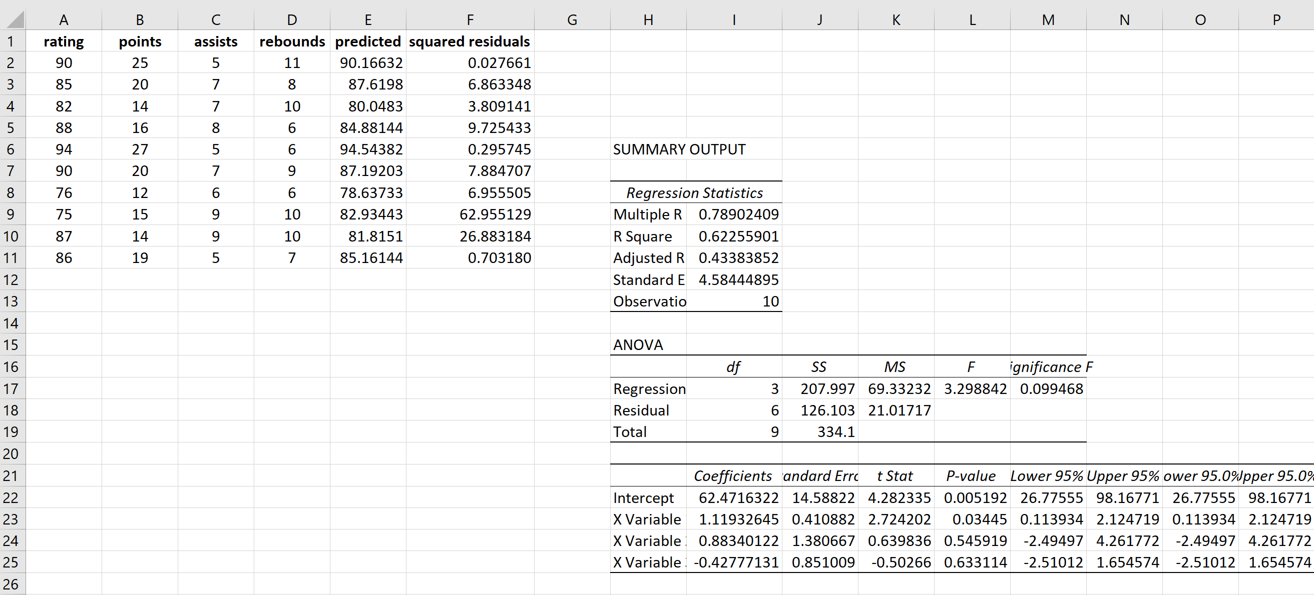 Calculando o resíduo quadrado no Excel