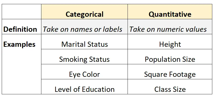 Variabel kategoris atau kuantitatif