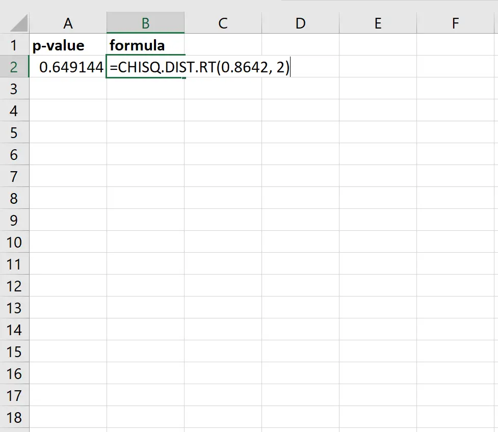 P-Wert für Chi-Quadrat-Score in Excel