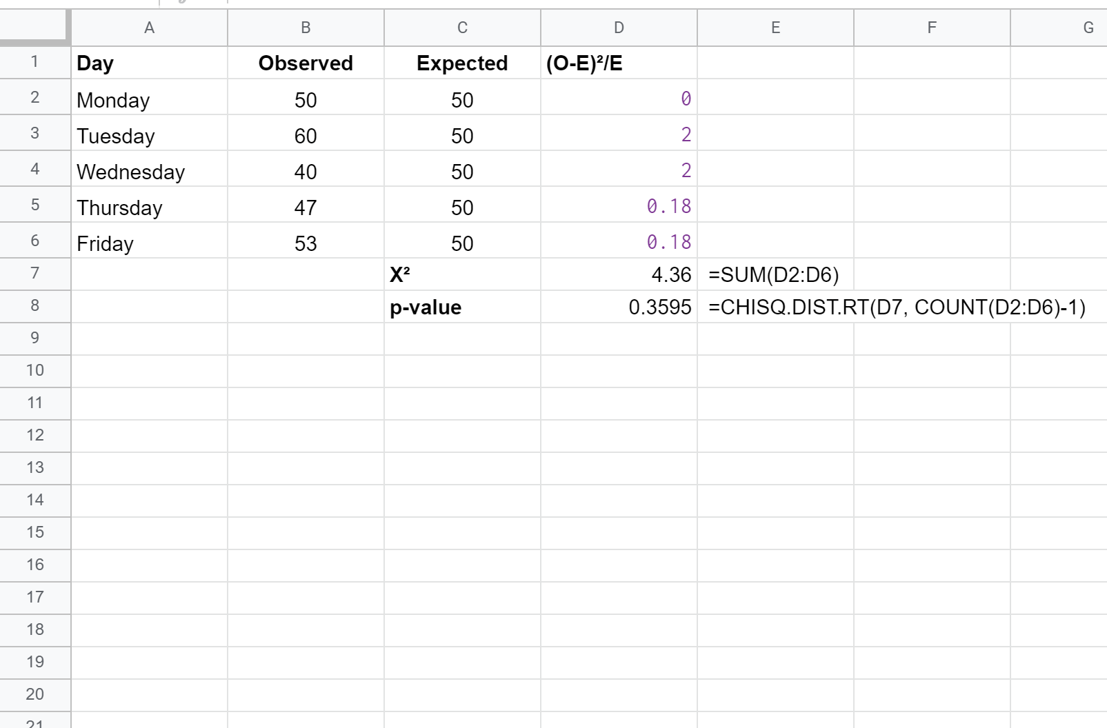 Test du chi carré dans Excel