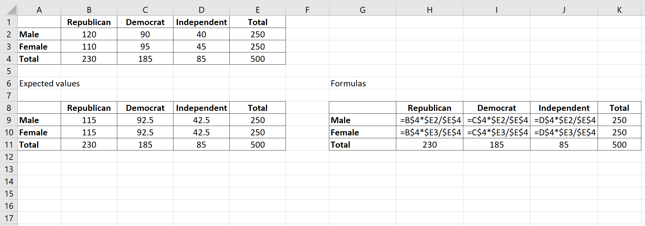 Test d'indépendance du chi carré dans Excel