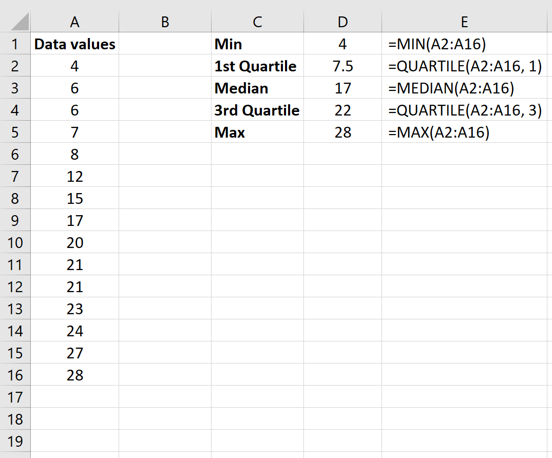 Riepilogo di cinque numeri nei calcoli di Excel
