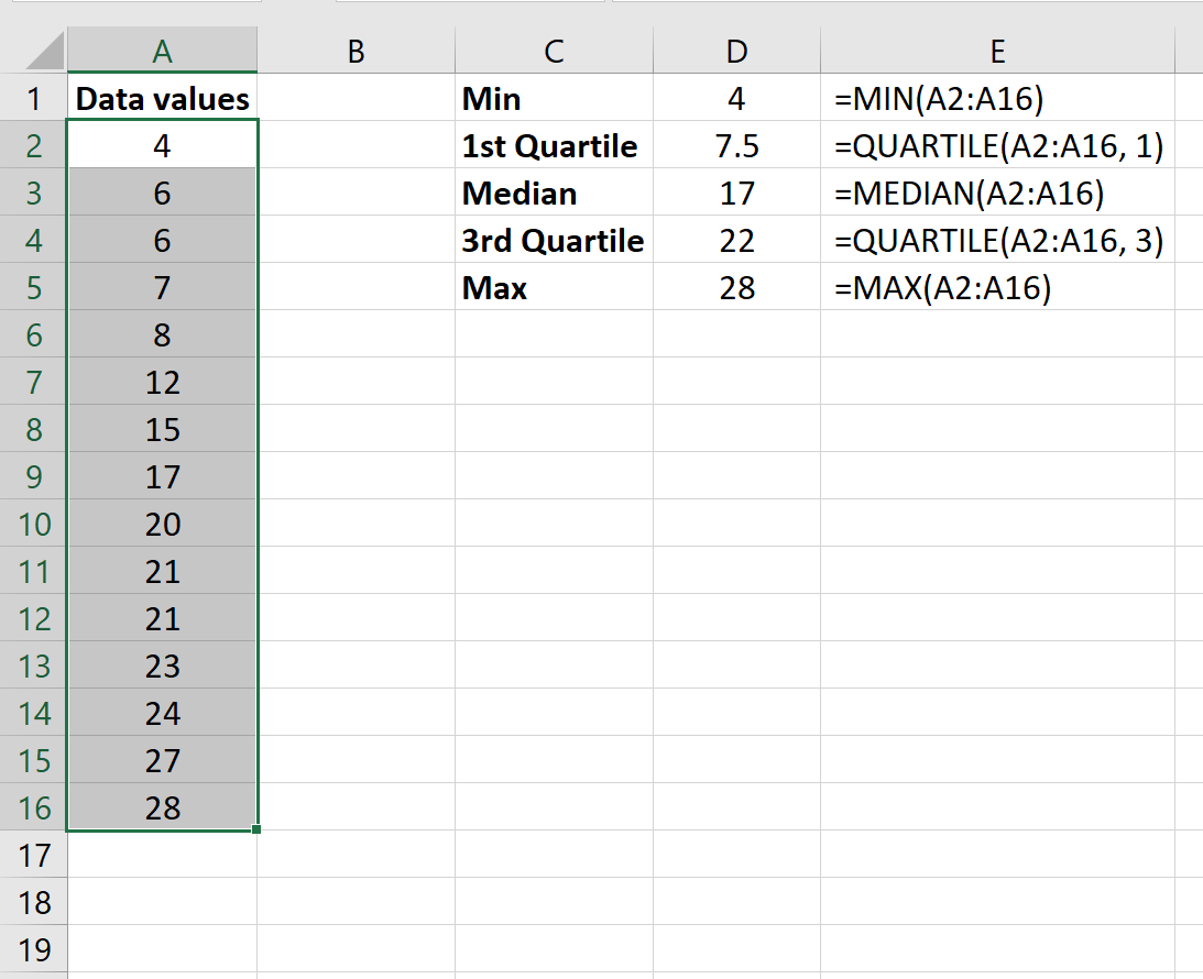 Gráfico de caixa para resumo de cinco números no Excel