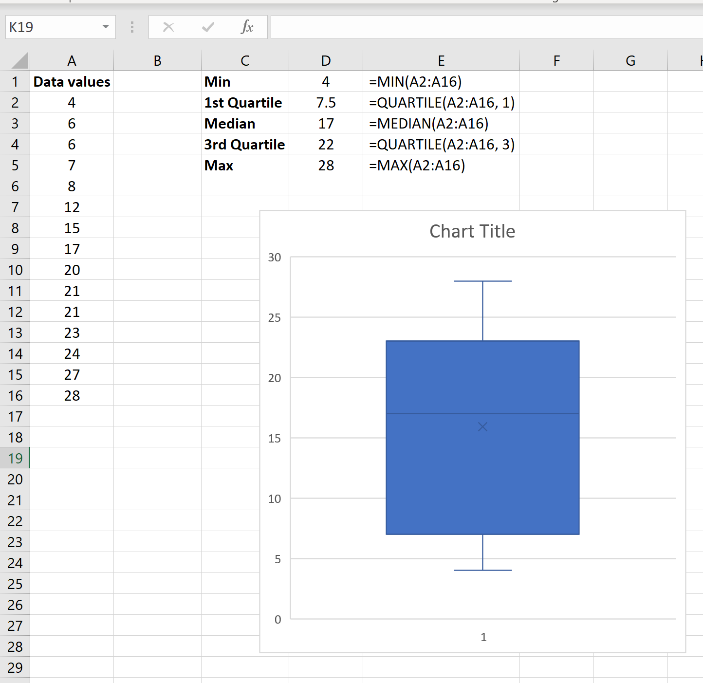 Plot kotak di Excel