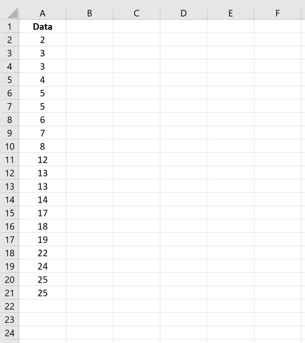Dati grezzi in Excel
