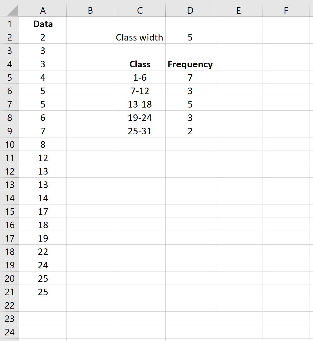 Calcolo della larghezza della classe in Excel