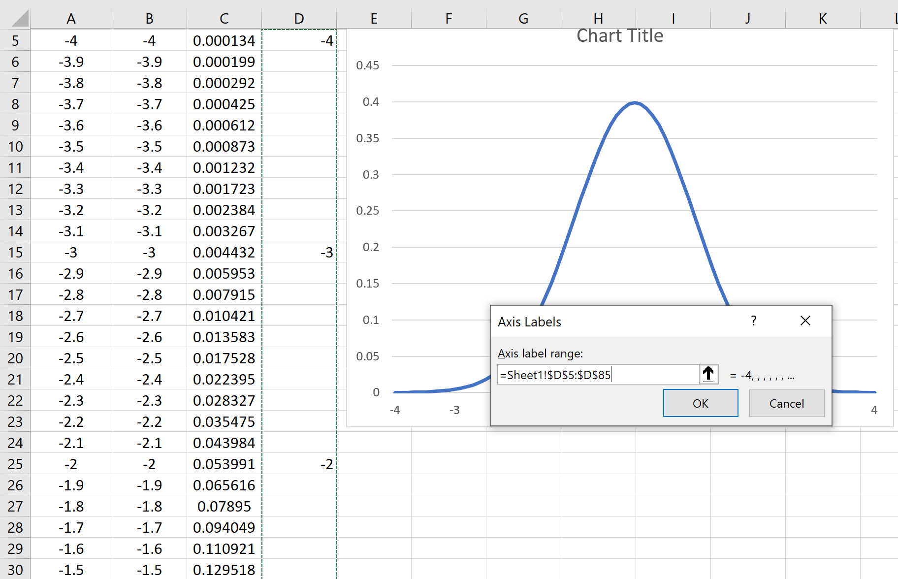 Excel の X 軸ラベルが付いた鐘形曲線