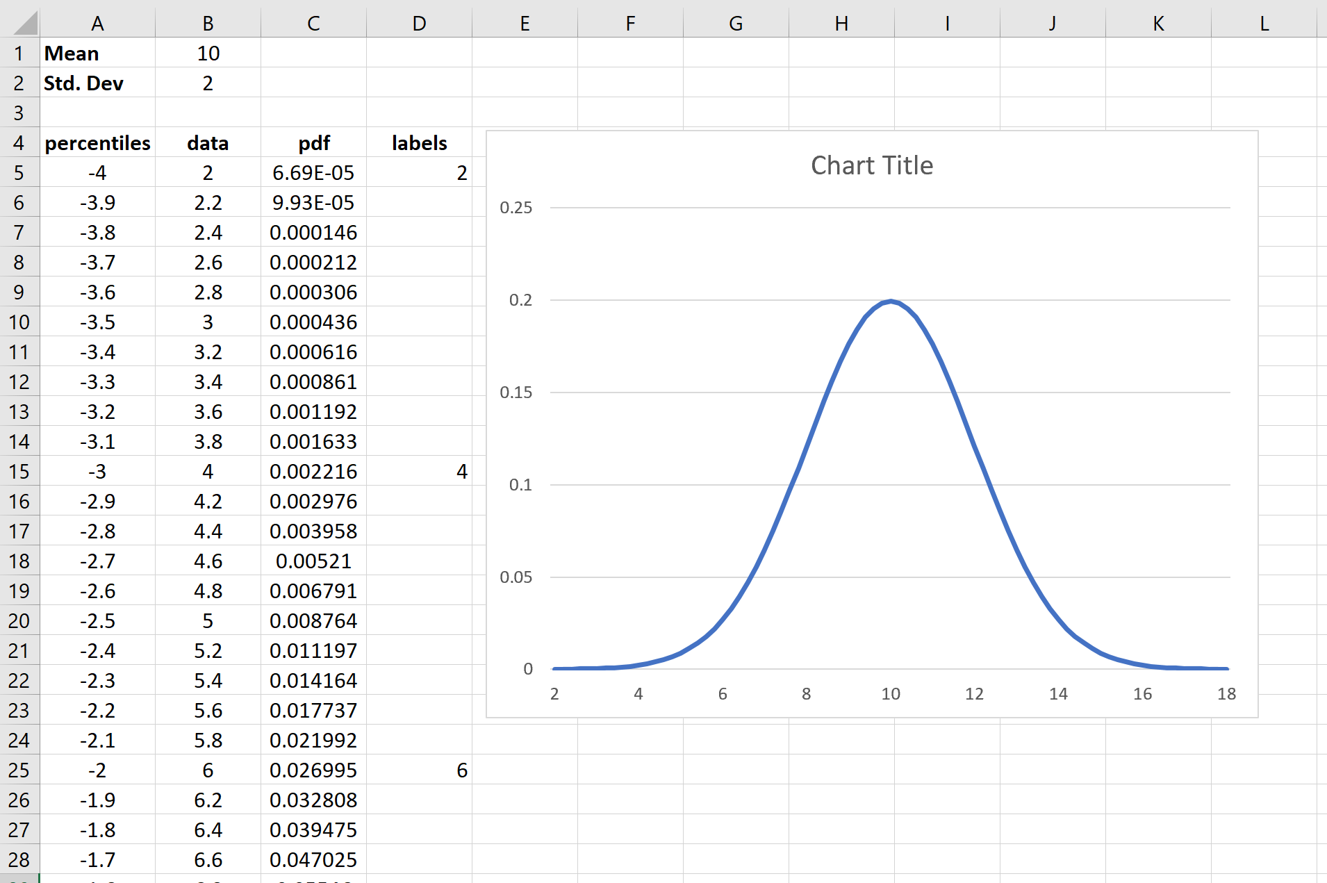 curva de sino no Excel