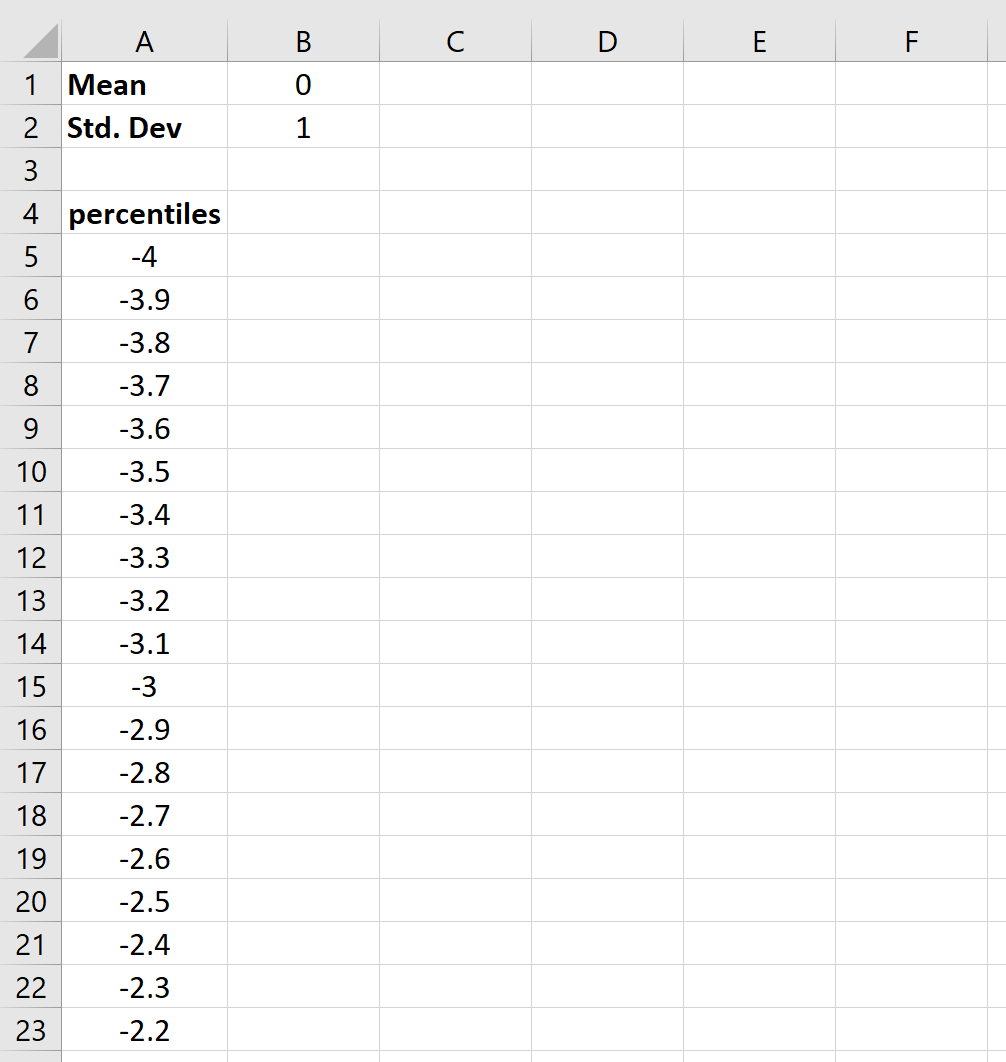 Percentis para curva de sino no Excel