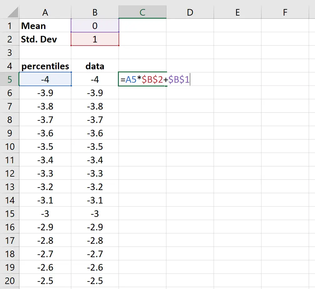 valori dei dati della curva a campana in Excel