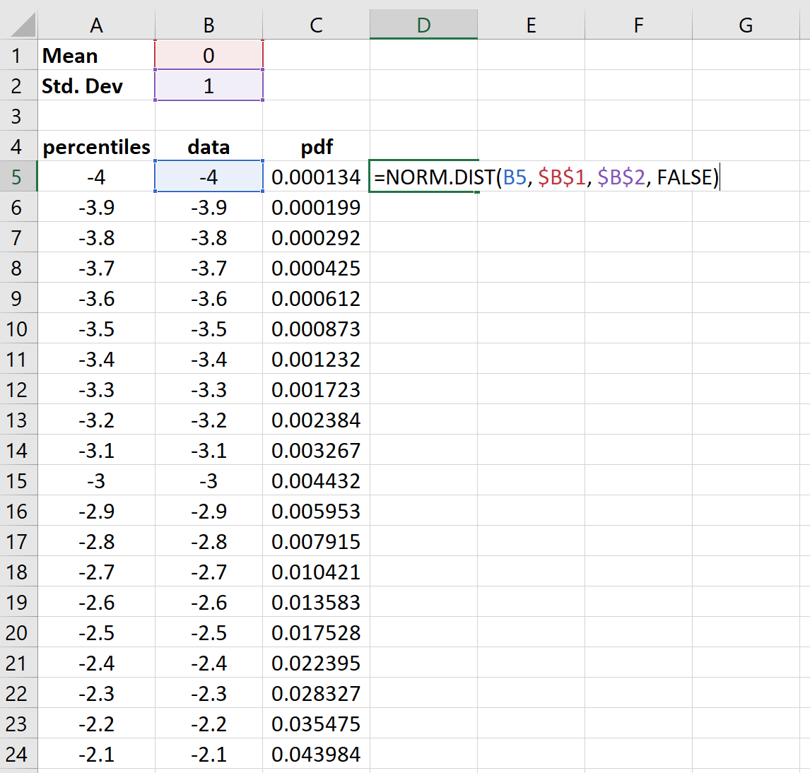 Nilai pdf kurva lonceng di Excel