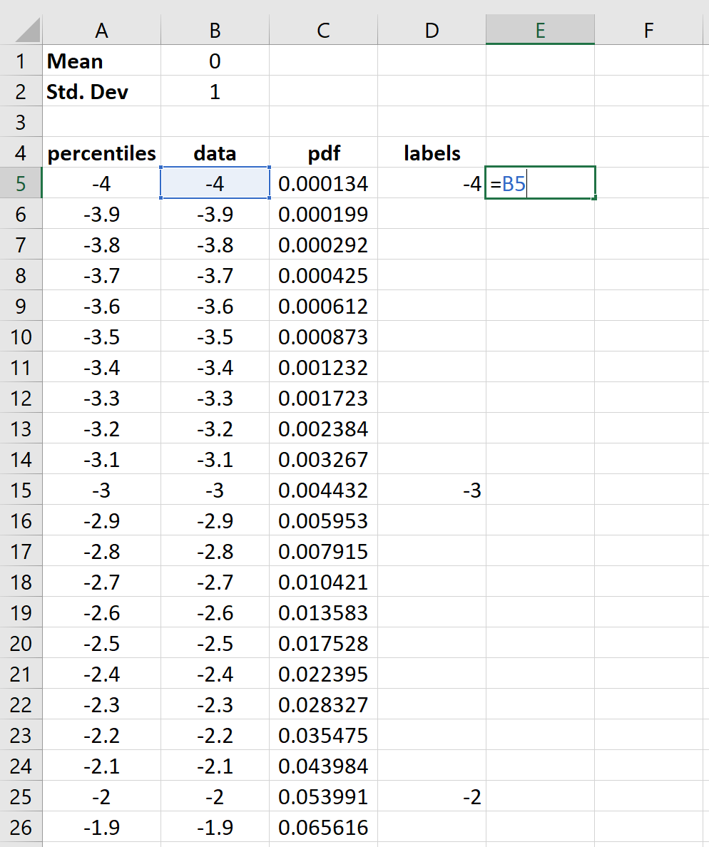 rótulos de eixo de curva de sino no Excel