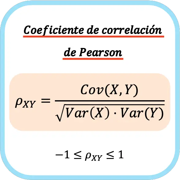 Koefisien korelasi Pearson, koefisien korelasi linier