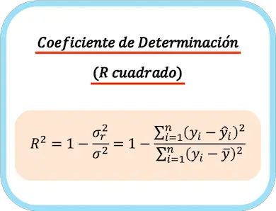 formula per il coefficiente di determinazione, formula per r quadrato