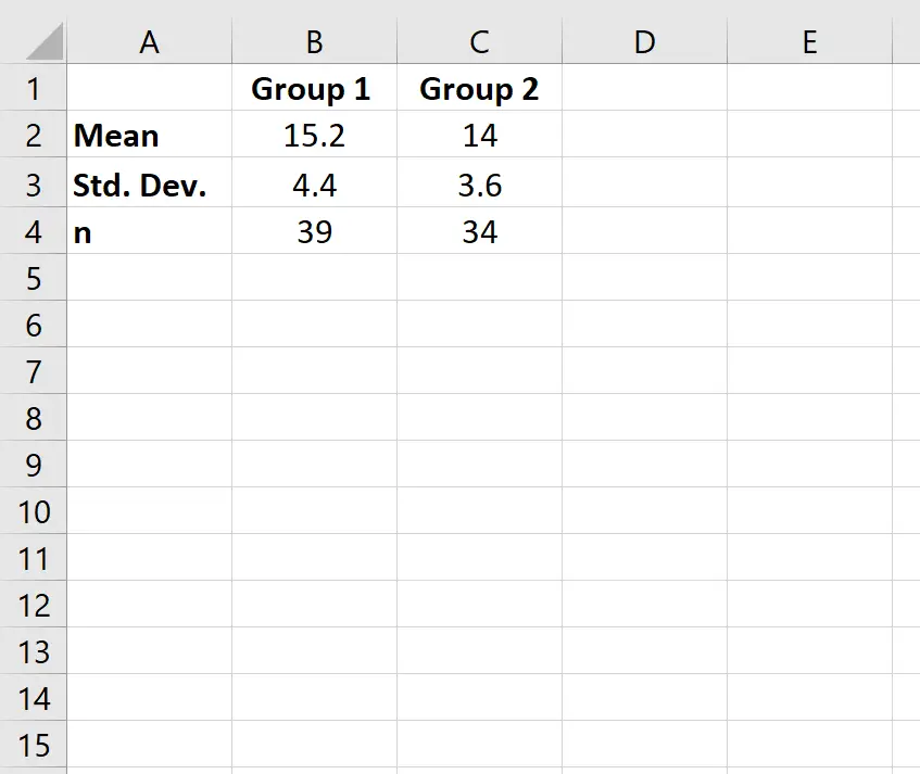 Dados resumidos no Excel