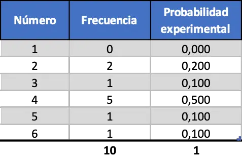 cara menghitung probabilitas eksperimen