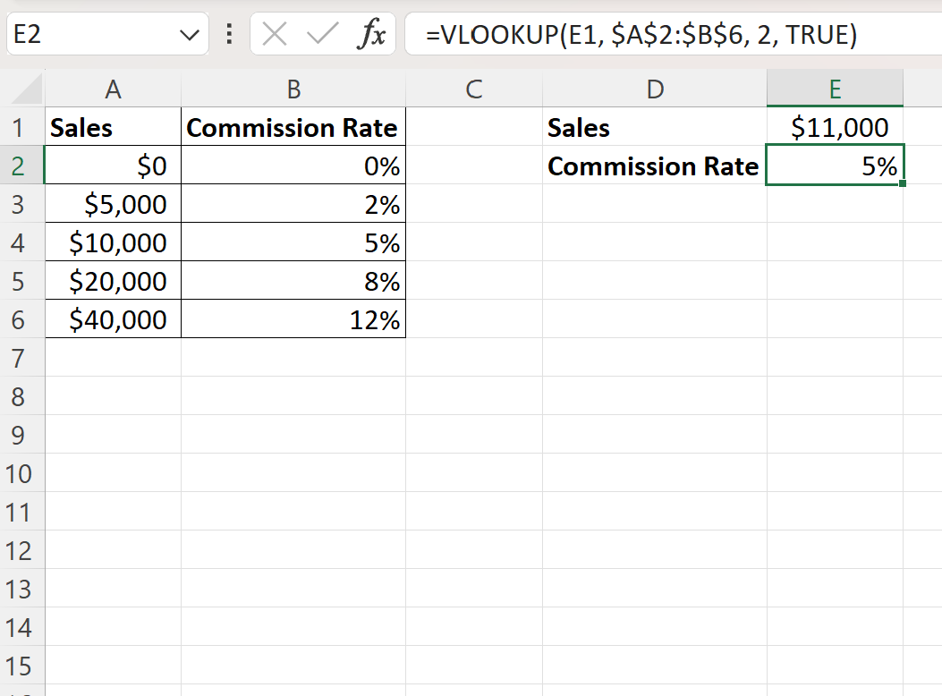 rumus komisi di Excel