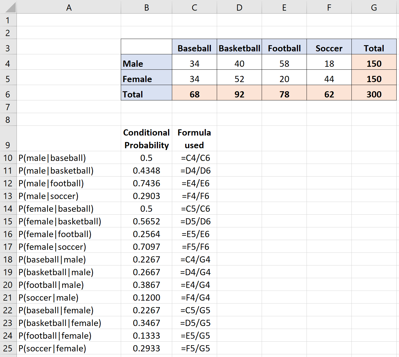 Probabilitas Bersyarat di Excel