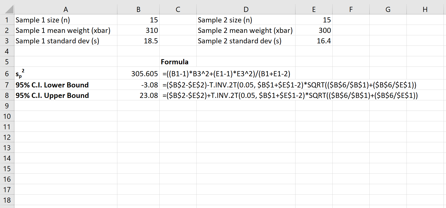 Interval kepercayaan untuk perbedaan rata-rata di Excel