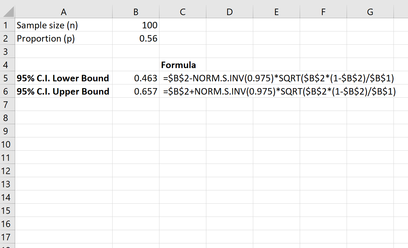 Intervallo di confidenza per una proporzione in Excel