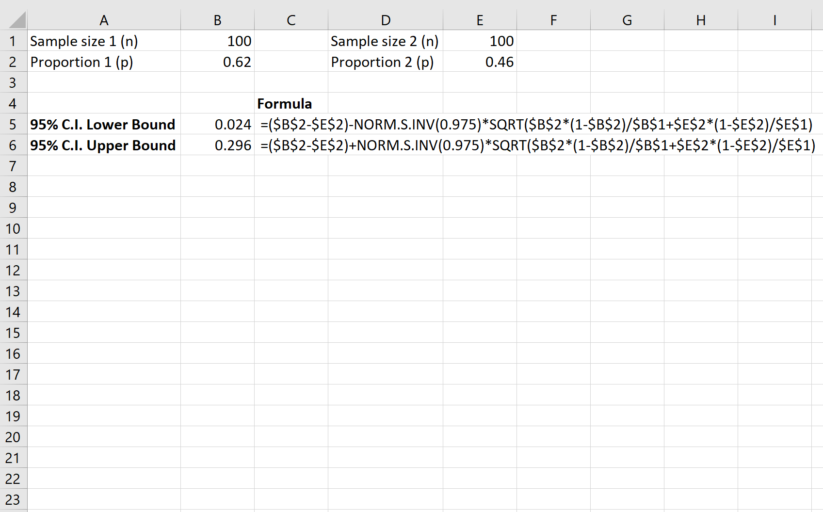 Intervallo di confidenza per una differenza nelle proporzioni in Excel
