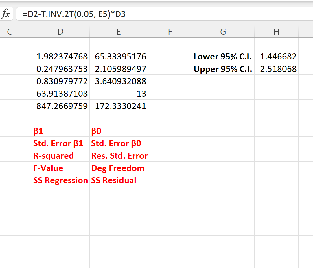 intervalo de confiança para coeficiente de regressão no Excel
