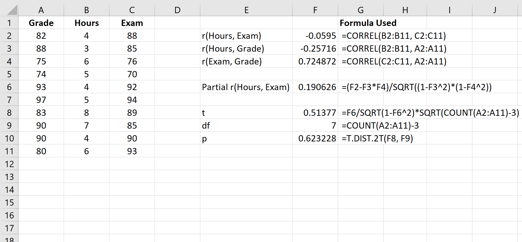 Test di correlazione parziale per la significatività in Excel