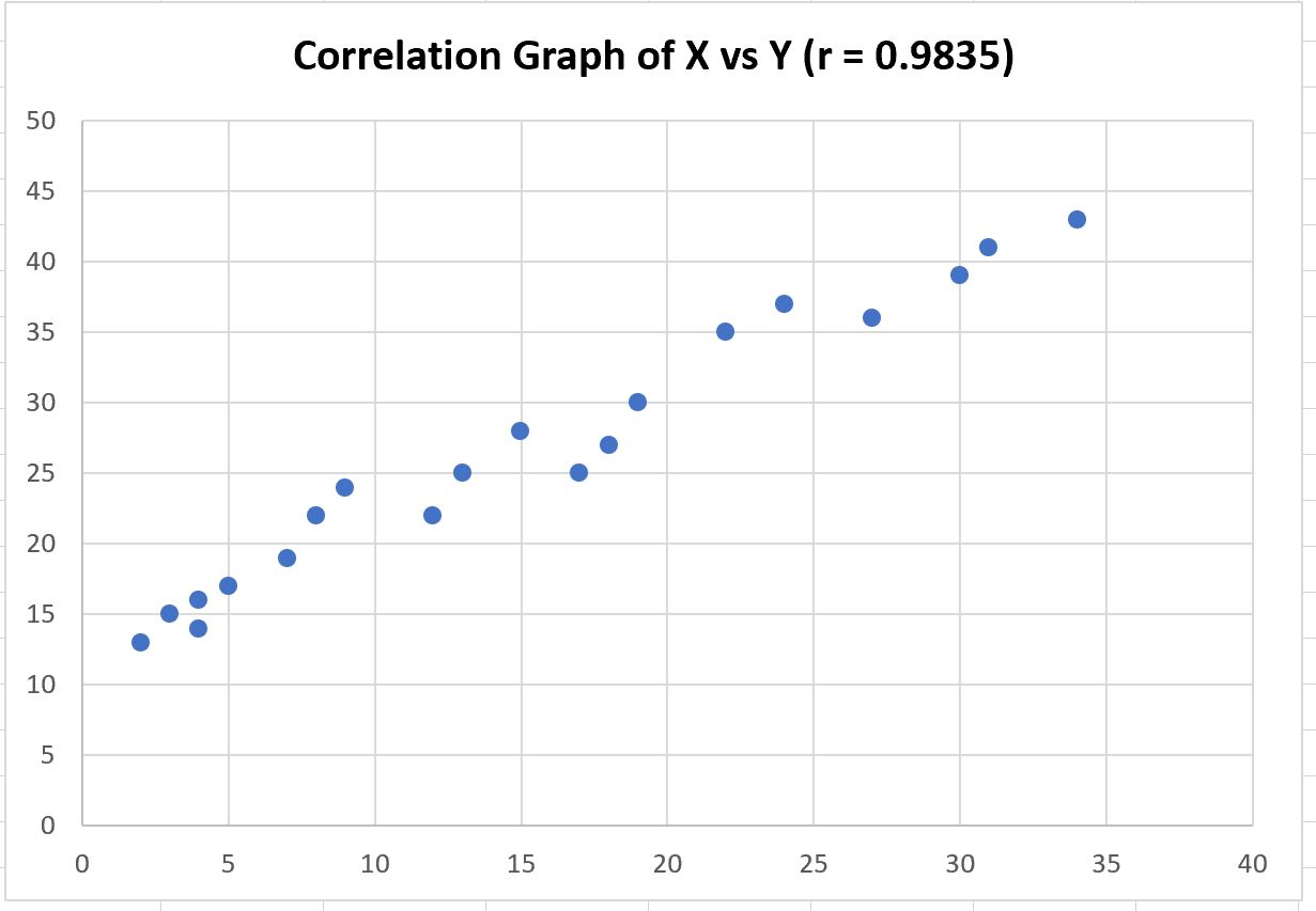 grafik korelasi di Excel