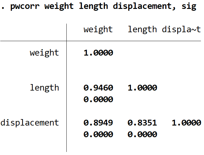 Correlazione di Pearson per più variabili in Stata