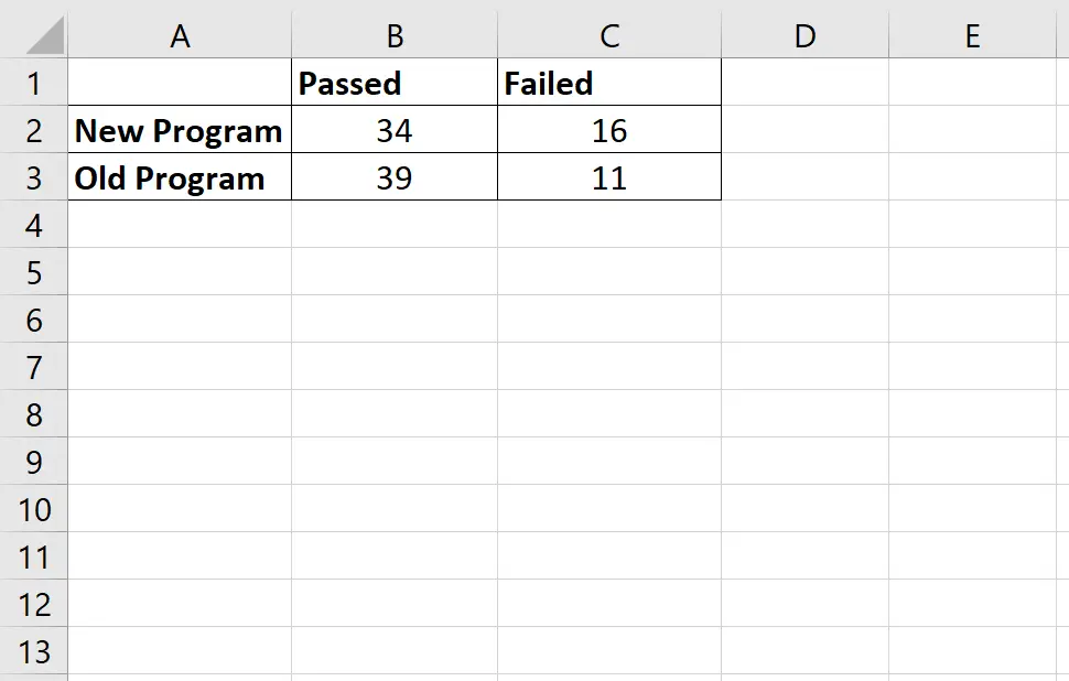 Tabel rasio odds di Excel